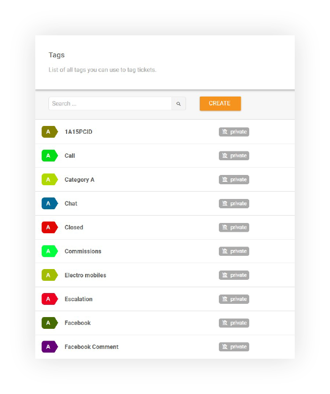 Oznake-Funkcije-LiveAgent