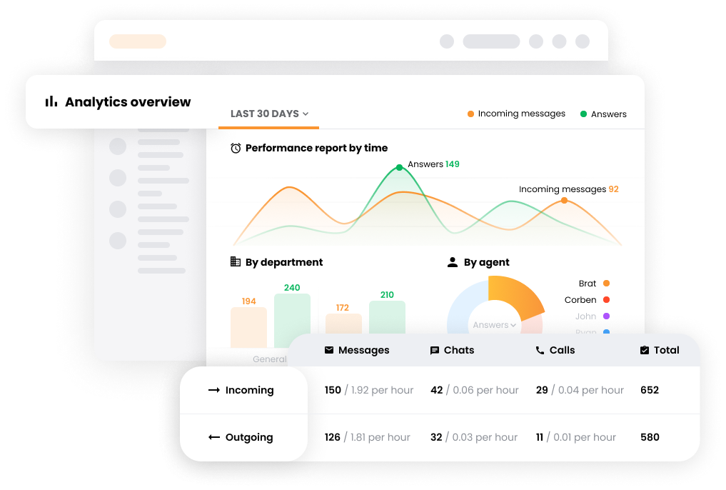 Funkcija pregleda analitike v programski opremi za pomoč strankam – LiveAgent